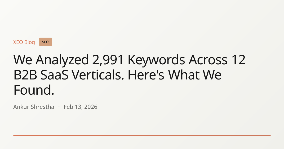 We Analyzed 2,991 Keywords Across 12 B2B SaaS Verticals. Here's What We Found.